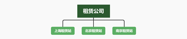 北京艾斯互聯信息科技有限公司 産品中心 周轉材租賃管理(lǐ)系統 智建互聯建築租賃管理(lǐ)系統圖片