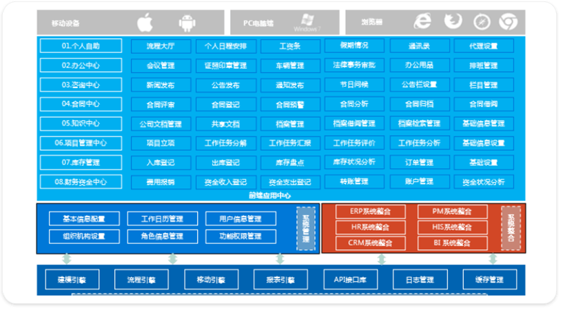 北京艾斯互聯信息科技有限公司 智慧工(gōng)地解決方案 産品中心 OA辦公系統解決方案 BIM模型浏覽器 OA系統 辦公系統解決方案 施工(gōng)企業項目管理(lǐ)信息系統解決方案